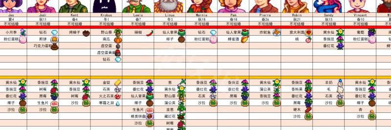 星露谷物语什么物品人人喜欢