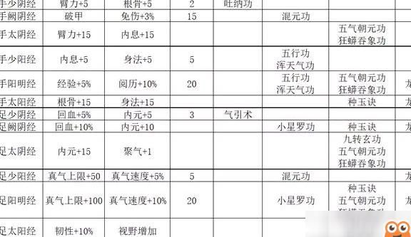 烟雨江湖如何快速提高战力等级