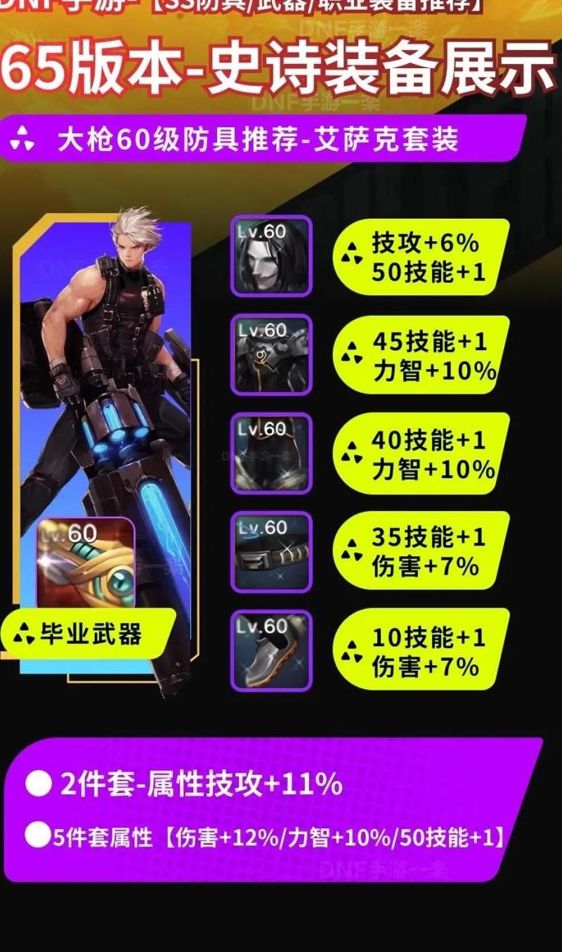 地下城与勇士做什么装备