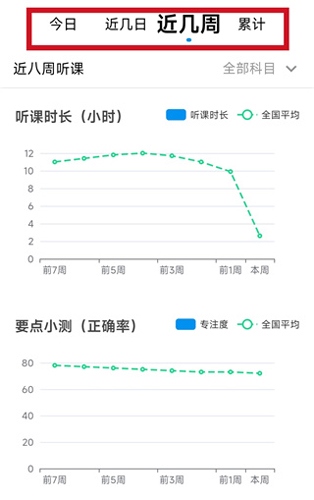 简单一百使用4