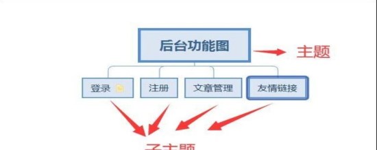 XMind思维导图